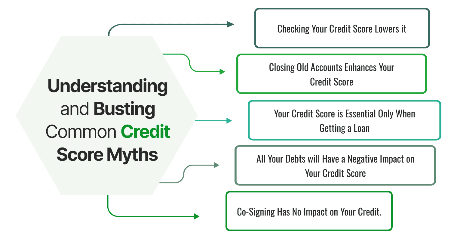 Understanding and Busting Common Credit Score Myths